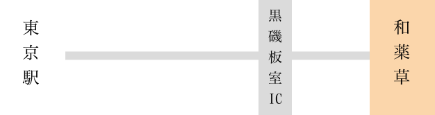 お車でお越しのお客様