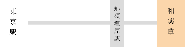 新幹線でお越しのお客様